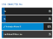 Windows 10人人爱：只有8％不愿升级