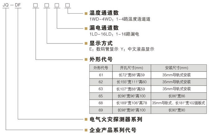 JQ-DF69Y 电气火灾监控探测器 JQDQ JQ-DF69Y 电气火灾监控探测器 JQDQ